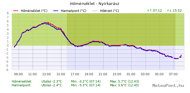 beillesztett kép