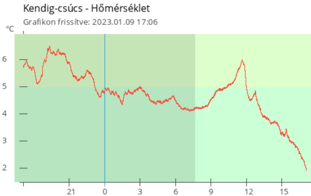 beillesztett kép