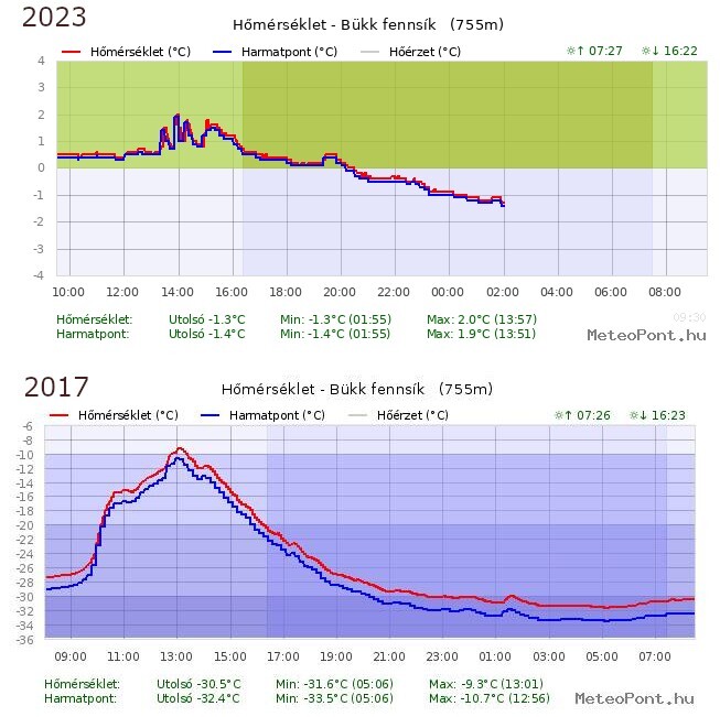 beillesztett kép