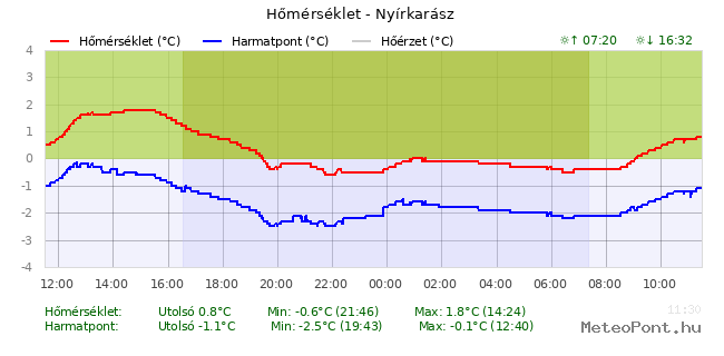 beillesztett kép