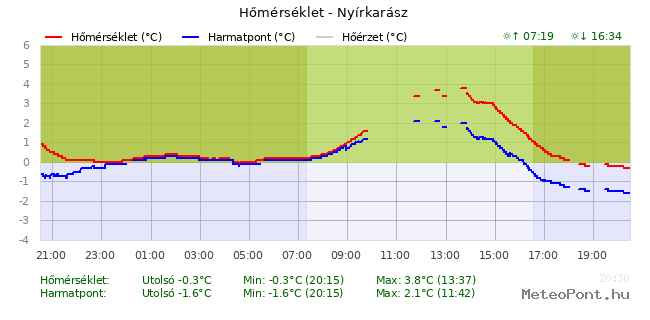 beillesztett kép