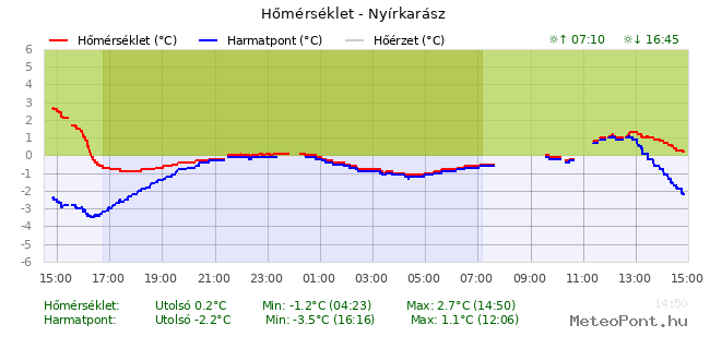 beillesztett kép